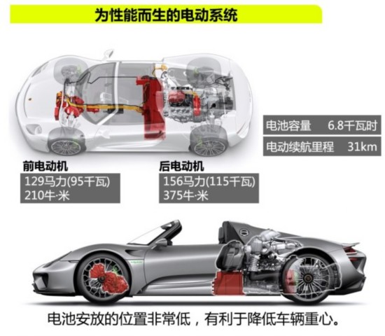 ʱ ʱ918 2015 Spyder