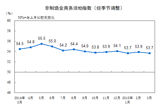 服务业人口_人口老龄化(2)