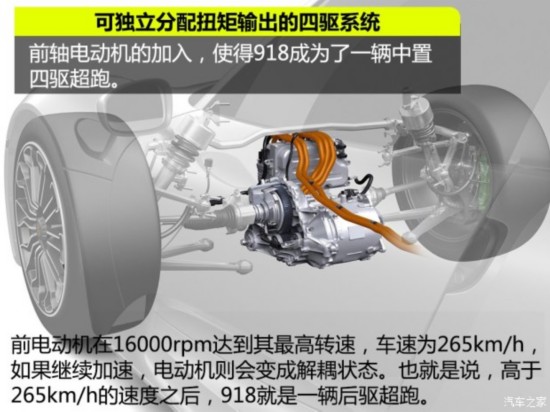 ʱ ʱ918 2015 Spyder