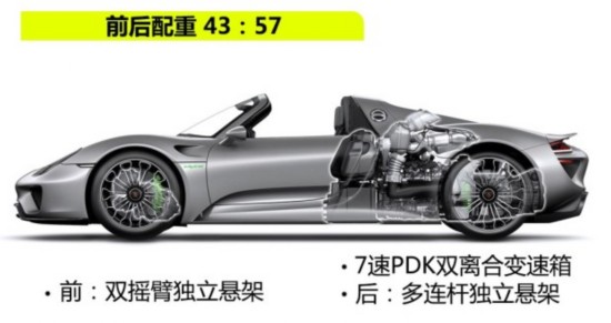ʱ ʱ918 2015 Spyder