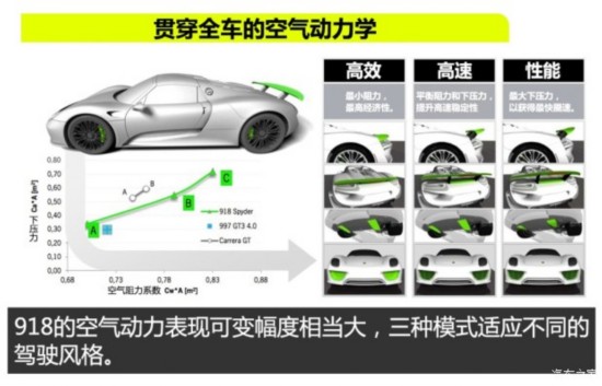 ʱ ʱ918 2015 Spyder