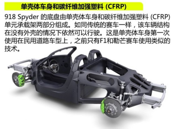 ʱ ʱ918 2015 Spyder