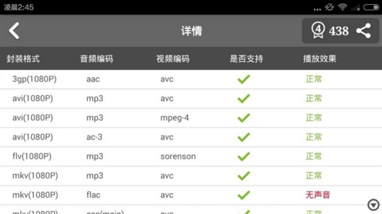 红米2A性能评测 联芯L1860C到底行不行?