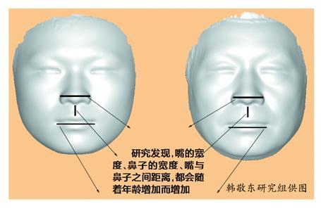 科学家通过分析人脸三维图像 可预测人衰老程度