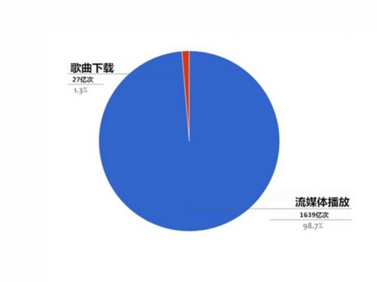 数字音乐版权之争看阿里打造传媒帝国