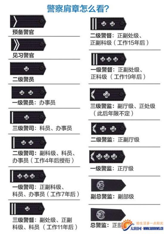 福建频道 地市 厦门      前日,厦门人民警察培训学校里,54位民警正在