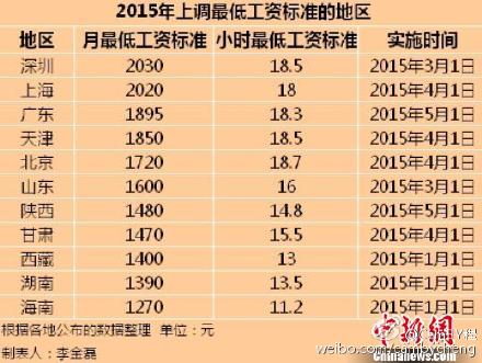 税收缴款书_安徽省2011税收收入