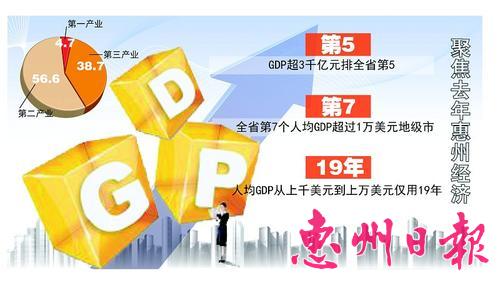 韩国富裕人均gdp_大改革 必将带来 大变化