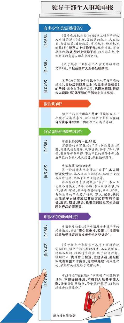 北京试水科级干部报家底 部分新增配偶子女信