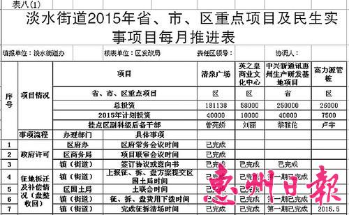 惠州惠阳区政府依表行事 考核不合格问责