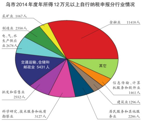 人口最少的民族_人口超过百万的民族