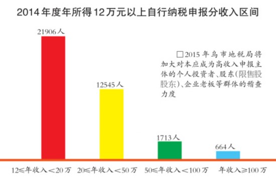 人口老龄化_浙江省人口超过百万