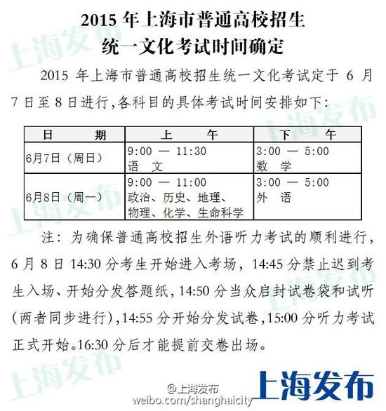 2015年上海高考考试时间确定 6月7日-8日举行