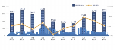 楼市新政一周 北京新房成交增两倍