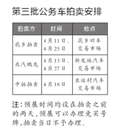 第三批中央公车拍卖周六开槌 日系车将成主力