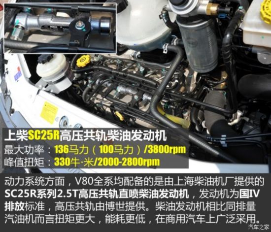 �������ó� ������ͨV80 2015�� 2.5T AMT�̽ܰ�����ж�