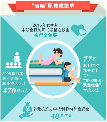 晒晒河南职教成绩单 今秋起中职全日制在校生