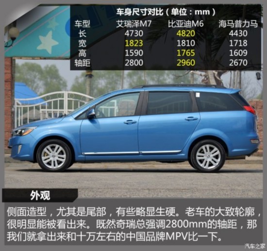  M7 2015 2.0L 