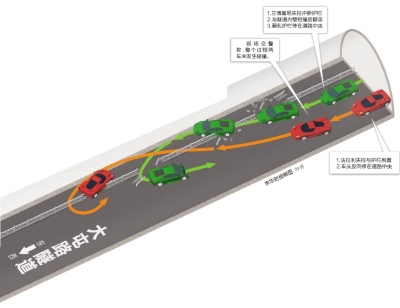 北京豪车撞车调查:飙车为何屡禁不止?交警称不敢追