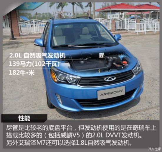  M7 2015 2.0L 