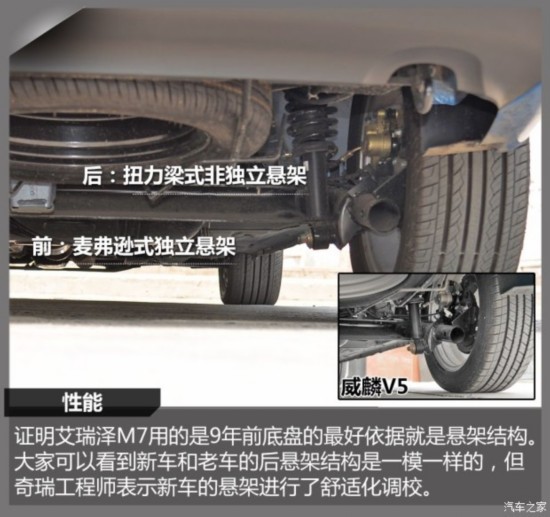  M7 2015 2.0L 