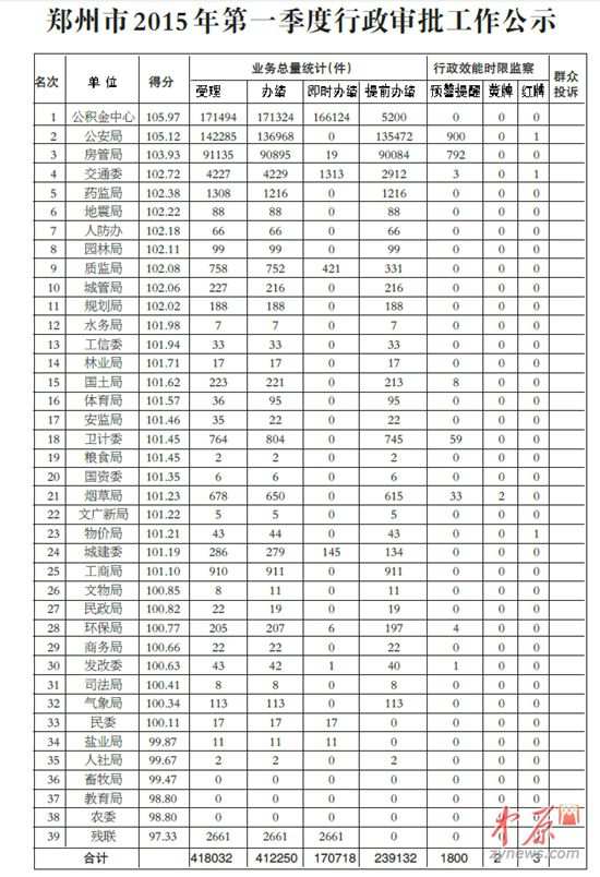 新政行政审批图片大全_新政行政审批图片下载