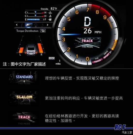 ׿˹F ׿˹RC F 2015 F 5.0L ۷