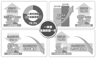 央行：M2增速回落 金融支持穩(wěn)增長(zhǎng)力度不減