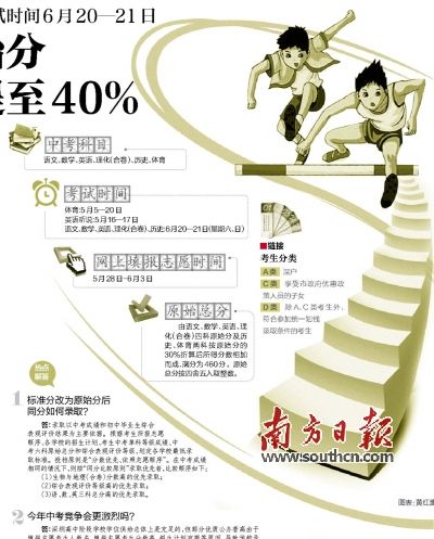 深圳中考成绩首用原始分 指标生比例提至40%