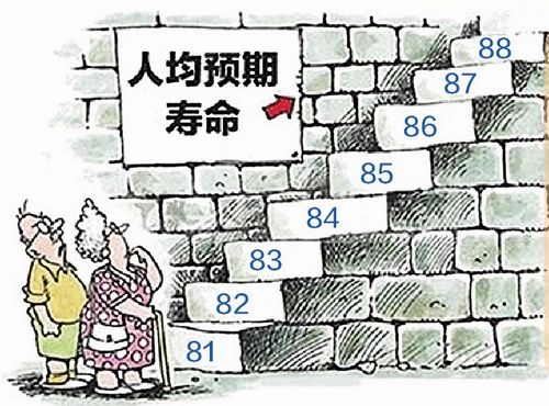 福建人均寿命_福建土楼