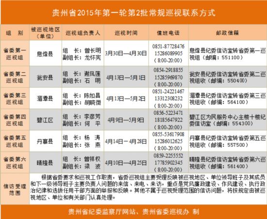 贵州省委巡视组进驻息烽县、瓮安县等6个县区