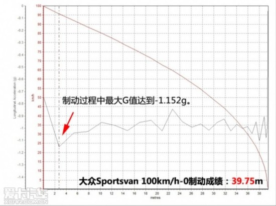 ʵ�õ�С�ڷ��� �������Դ���Sportsvan