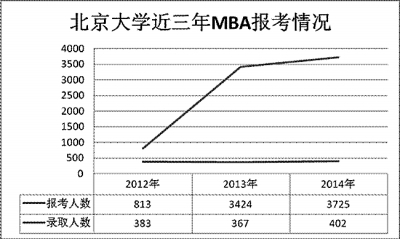 20年mba考研辅导班