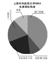 20年mba考研辅导班