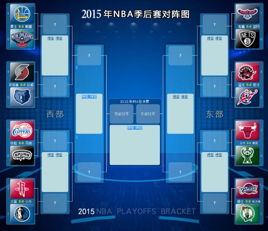 2015年nba季后赛对阵图出炉 东西部首轮对阵