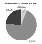 20年mba考研辅导班