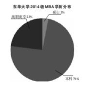 20年mba考研辅导班