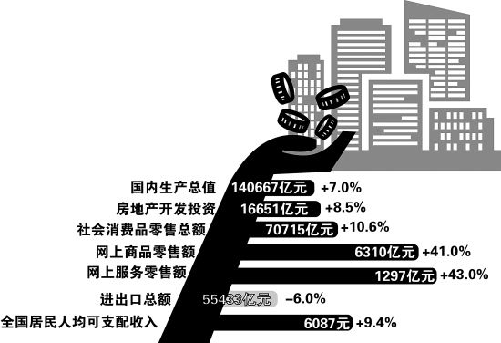 经济萧条第一季度gdp_万亿GDP俱乐部17城一季度经济盘点 南京经济正增长