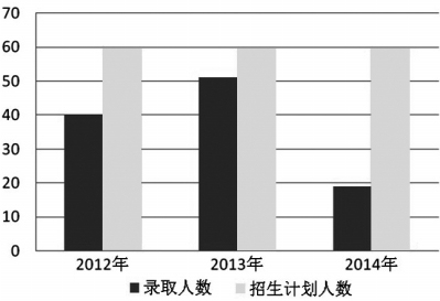 20年mba考研辅导班