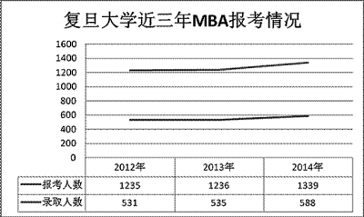 20年mba考研辅导班