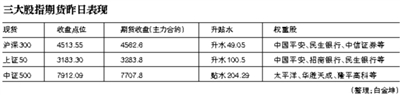 证监会主席提醒新股民“要冷静”