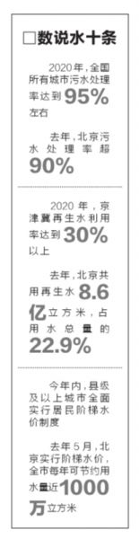 我国县级及以上城市年内实行居民阶梯水价制度