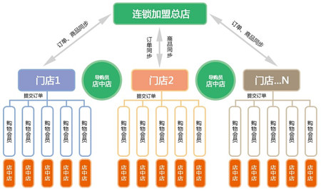 99微分销助同济生物成为健康行业航母品牌