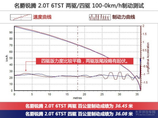 Ѫر Լ 2.0T