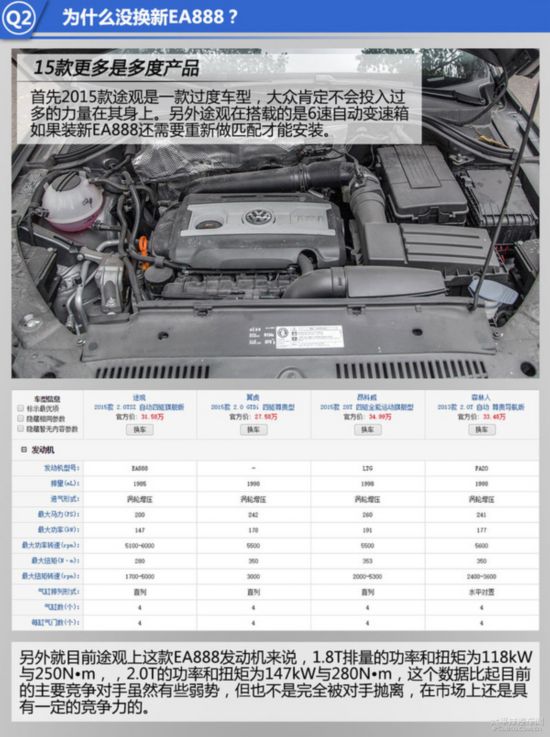 ������ѡ�� ����2015��;��2.0T�콢��