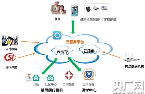 健康浙江云暨未来医院邵医健康云平台启动研