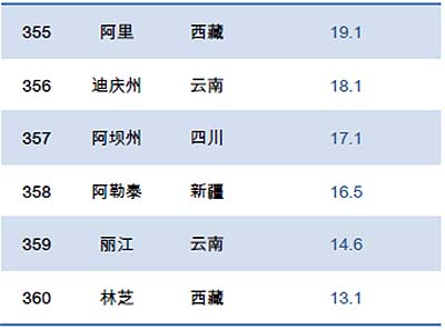 pm2.5实时排行_...指数查询 - PM2.5实时地图、空气污染排名 - 空气知音-p