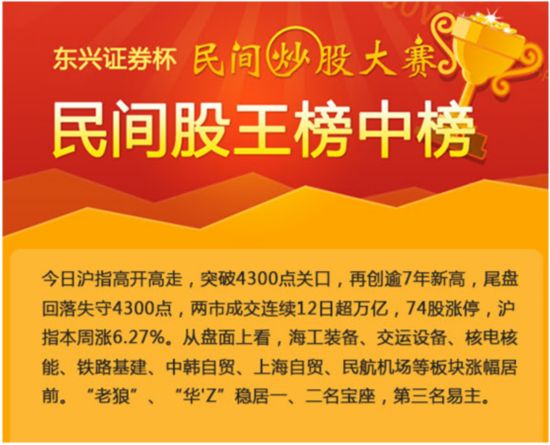 东兴证券杯民间炒股大赛首周股王榜中榜出台