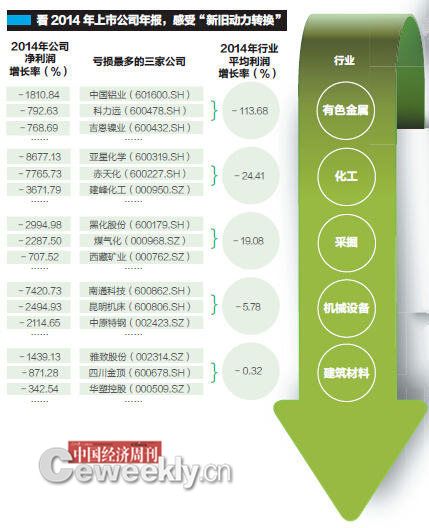 1季度经济指标_... 2014年第1季度主要经济指标图