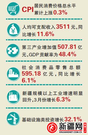 手部神经支配图_全国人均可支配收人